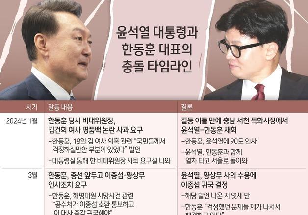 윤·한 갈등 국면마다 '김건희' 등장…'공격 사주' 뇌관? 무관?