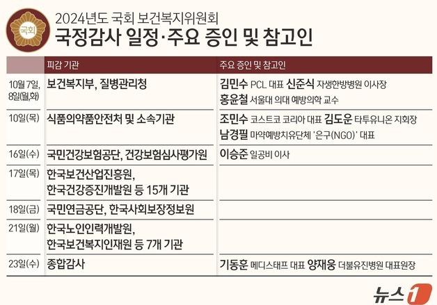 [미리보는 국감] 복지위, 의료대란 청문회 2탄…연금개혁 공방도