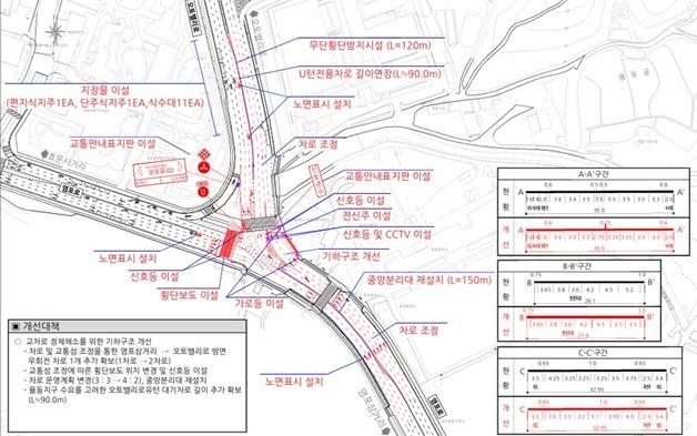 울산 현대차 출고센터 앞 교차로 개선 공사…12월 완료