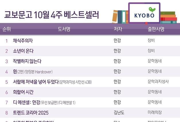 식지 않는 '노벨문학상' 한강 열기…'채식주의자' 1위