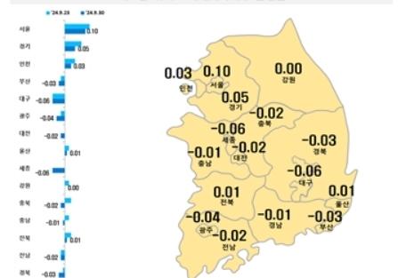 대구 수성구·북구 전셋값 상승 전환…중구 2년11개월 만 보합