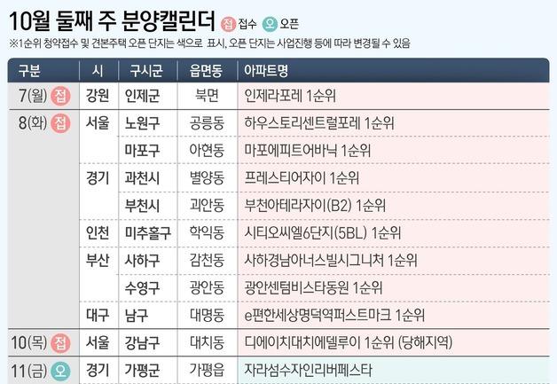 '디에이치대치에델루이' 등 전국 11개 단지 분양