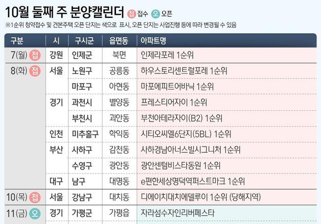 [분양캘린더] '디에이치대치에델루이' 등 전국 11개 단지 분양