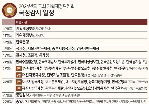 [미리보는 국감] 기재위 '30조 세수결손' 집중 추궁…금투세도 '도마'