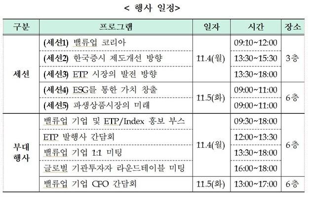 '밸류업' 키우는 거래소, 11월 '코리아 캐피탈 마켓 컨퍼런스' 연다