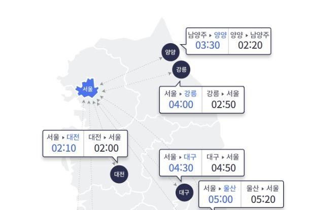 징검다리 연휴, 도로 나들이객으로 북적…서울→부산 5시간 30분