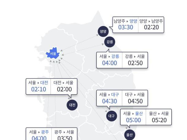 징검다리 연휴, 도로 나들이객으로 북적…서울→부산 5시간 30분