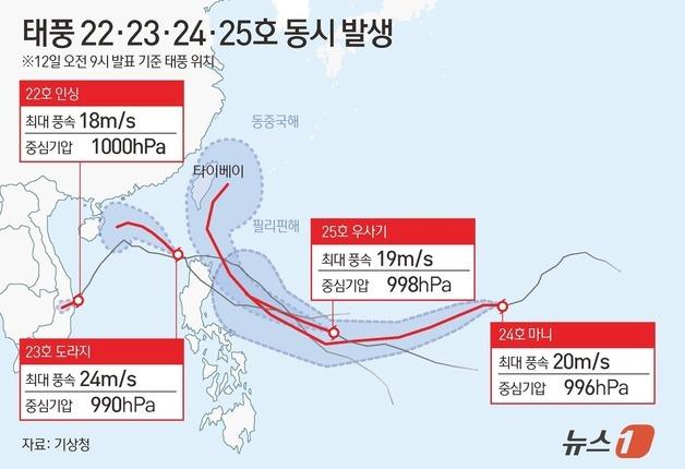 [그래픽] 태풍 22·23·24·25호 동시 발생