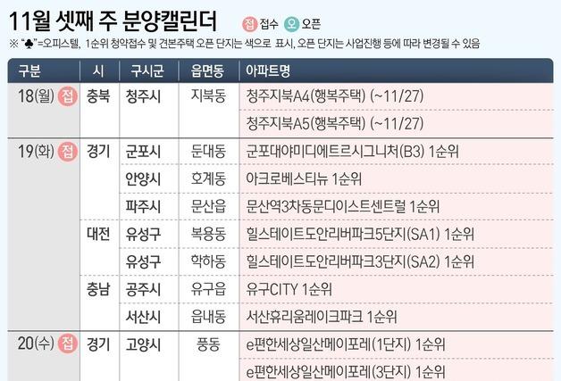 [분양캘린더] 아크로베스티뉴 등 전국 18개 단지 분양