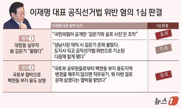 [그래픽] 이재명 대표 공직선거법 위반 혐의 1심 판결