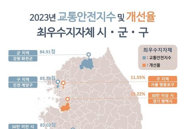 계룡시, 도로교통공단 교통안전지수 2년 연속 '최우수 지자체'