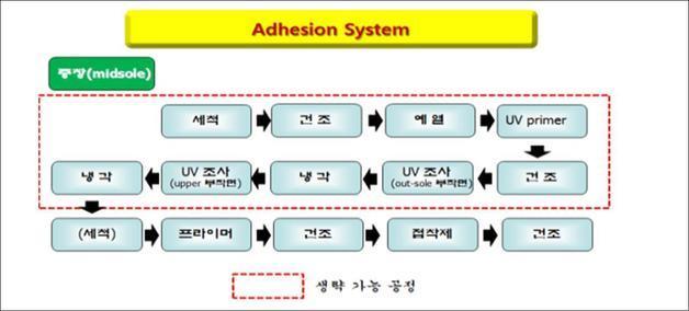 부산시, 생산성 30% 향상된 '탄소저감 제품' 양산 지원