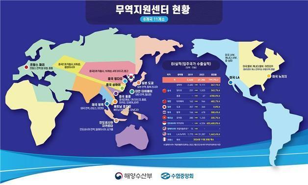 수산식품 유럽시장 진출 교두보 마련…파리 무역지원센터 20일 개소