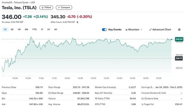 카다시안도 테슬라 팬? 옵티머스 로봇 소개…테슬라 2%↑