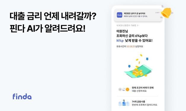 핀다, 대출 조건 달라질 때 AI로 먼저 알려준다