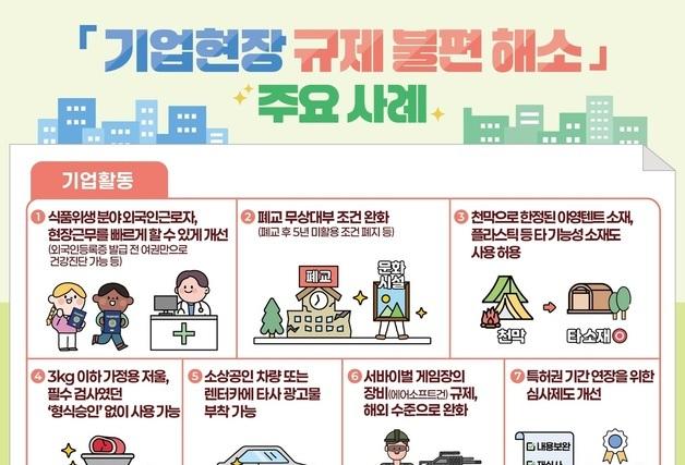 중소기업·소상공인 발목 잡는 규제 시원하게 푼다…13개 과제 발표