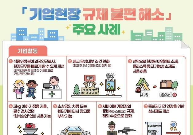 중소기업·소상공인 발목 잡는 규제 시원하게 푼다…13개 과제 발표