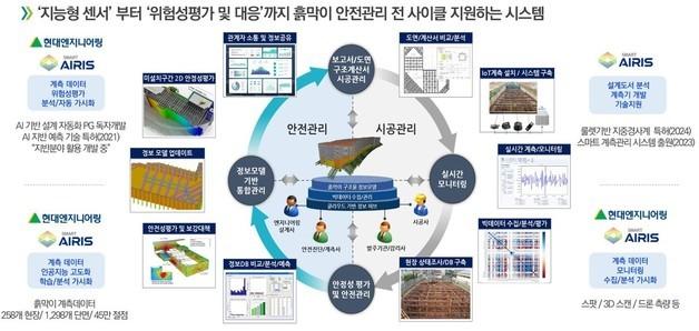 현대엔지니어링, '2024 스마트건설 챌린지' 3개 부문 혁신상 수상