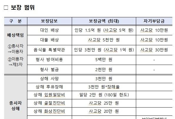 복지부, '발달장애인지원사업 종합공제' 실시…22일부터 신청