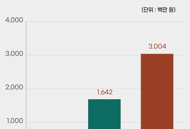 화순군 농특산물 쇼핑몰 '화순팜' 연매출 30억 목표 조기 달성