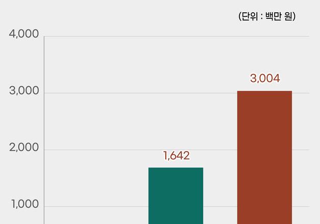 화순군 농특산물 쇼핑몰 '화순팜' 연매출 30억 목표 조기 달성