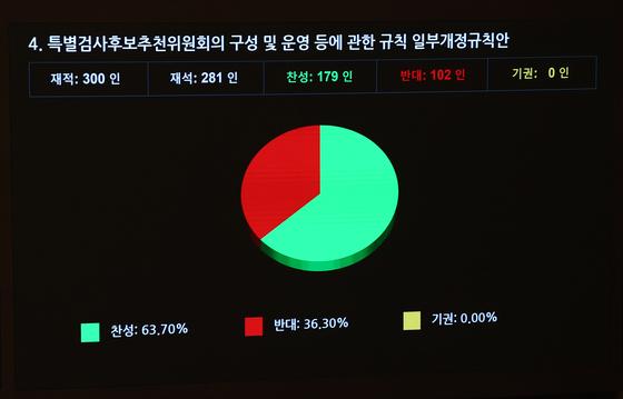 [뉴스1 PICK]'여당 추천권 배제' 상설특검 국회 본회의 통과