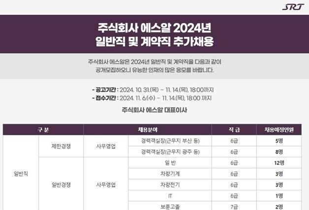 SR, 일반직·계약직 10개 분야 37명 추가채용…'14일 접수 마감'