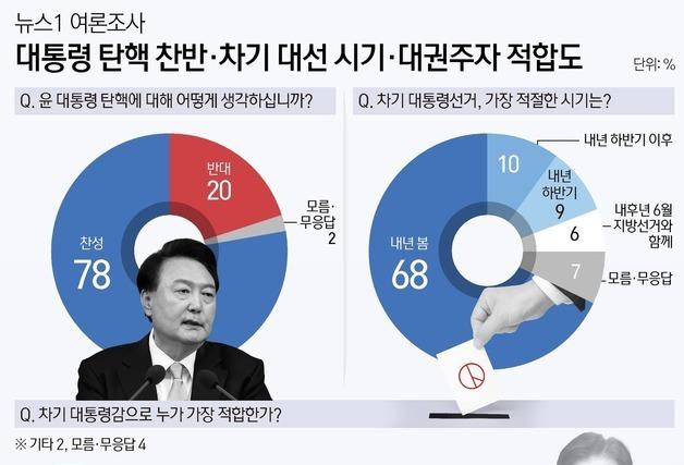 명태균 이어 계엄사태 강타…여권 잠룡 대권가도 붕괴 직전