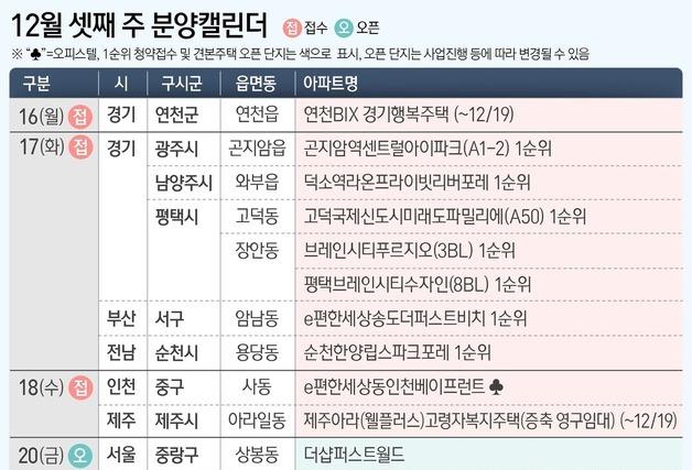 [분양캘린더] '곤지암역센트럴아이파크' 등 전국 7641가구 분양