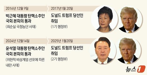 '탄핵에 트럼프' 8년전 반복…'이중의 과제' 총수들 분주한 연말