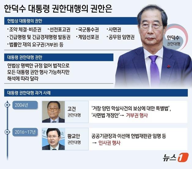 [그래픽] 한덕수 대통령 권한대행의 권한은