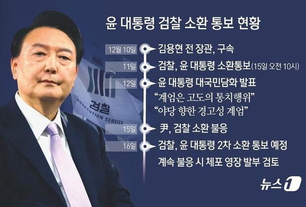 [그래픽] 윤 대통령 검찰 소환 통보 현황