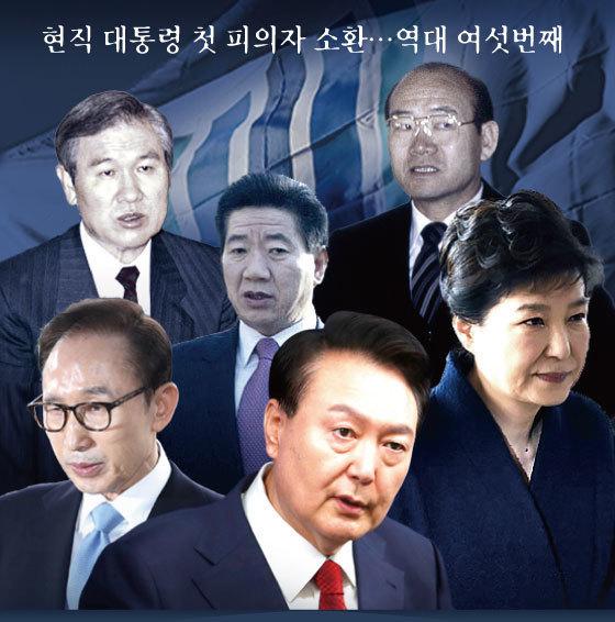 [오늘의 그래픽] 현직 대통령 첫 피의자 소환…역대 여섯번째