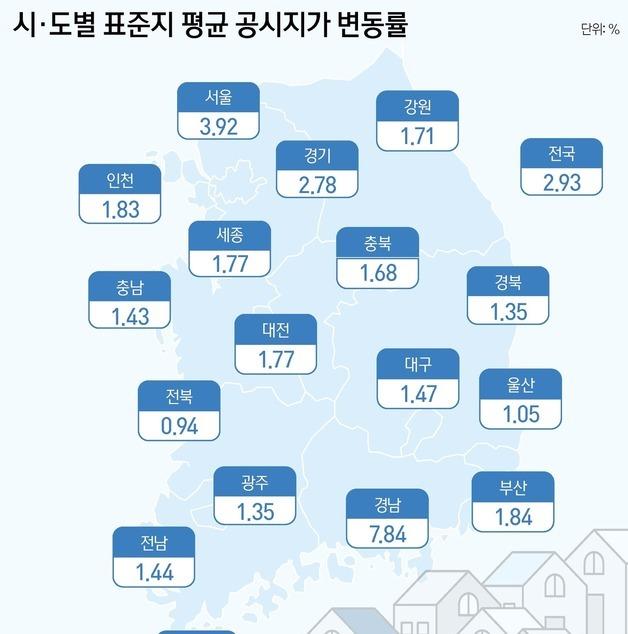 [그래픽] 시·도별 표준지 평균 공시지가 변동률