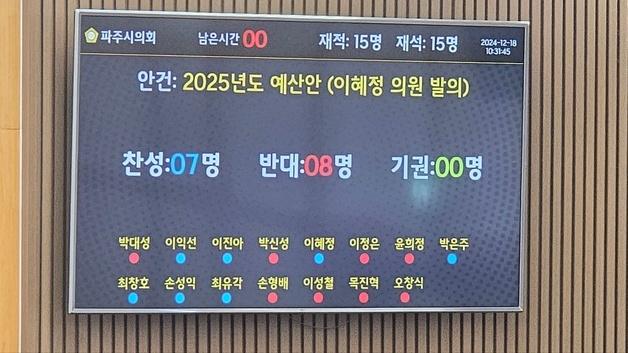 파주시 청소용역 삭감 예산, 시의회 표결 끝에 437억 전액 반영