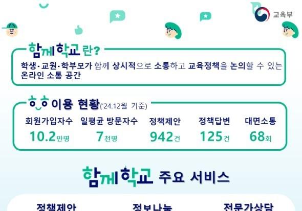 함께학교 개통 1년…교원·학생·학부모 소통 공간으로 자리잡아