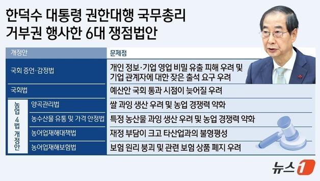 [그래픽] 한덕수 대통령 권한대행 거부권 행사한 6대 쟁점법안