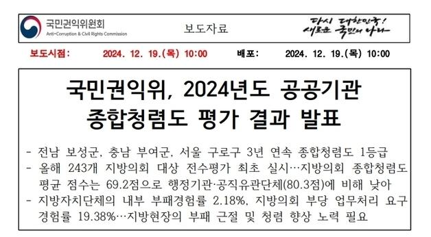 공공기관 종합청렴도 경북도·경주·구미·성주·칠곡 2등급 