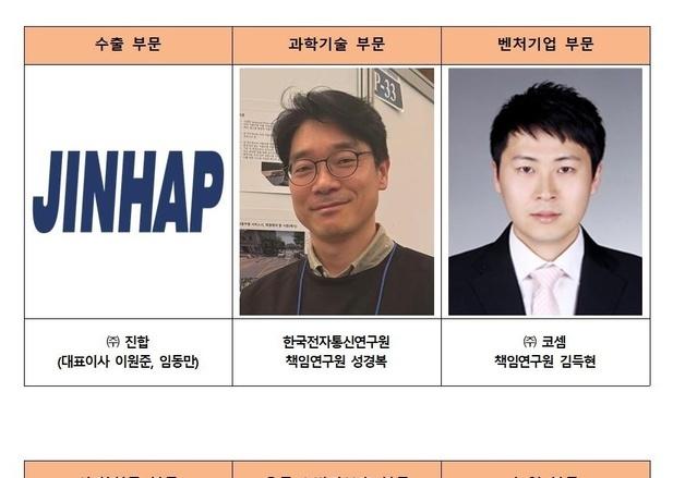 대전시, 제30회 경제과학대상 수상자 6명 선정