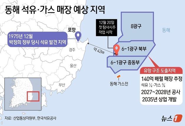 [그래픽] 동해 석유·가스 매장 예상 지역