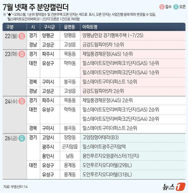 [그래픽]7월 넷째 주 분양캘린더