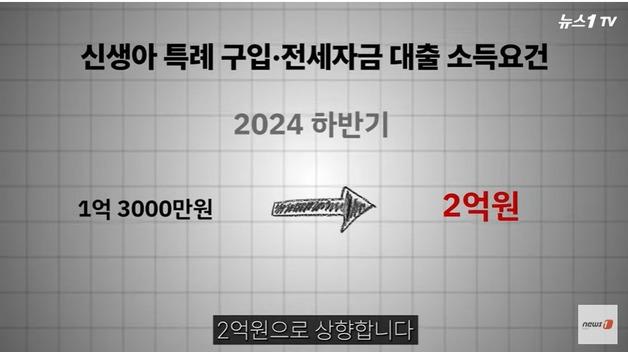 저출생은 '집 때문' 대출 또 풀었다…집값 '불장' 다시 오나[송승현의 손바닥부동산]