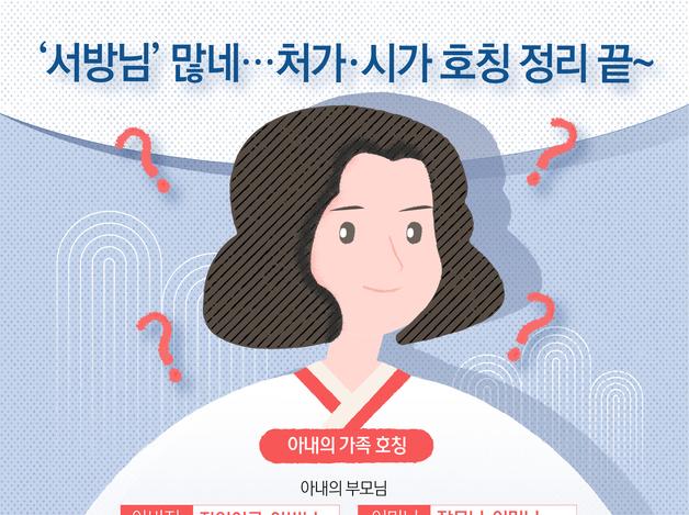 '서방님' 이렇게 많아? …처가·시가 호칭 정리 끝~