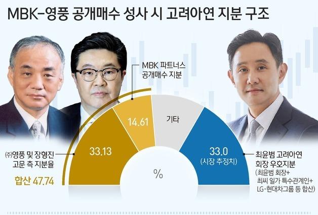 소액주주·울산시에 호주 정계도 팔걷었다…고려아연 백기사 밀물