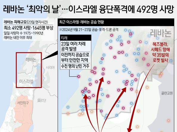 레바논 '최악의 날'…이스라엘 융단폭격에 492명 사망