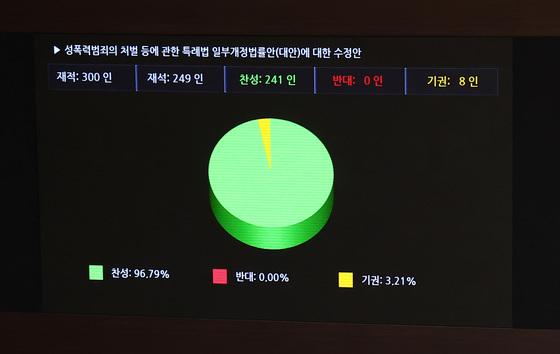 [뉴스1 PICK]딥페이크 성착취물 소지·시청만 해도 '징역법' 처벌