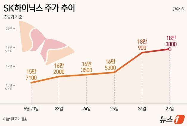 9300억 쓸어담았다…돌아온 외인에 SK하이닉스 17% 상승