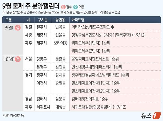 [분양캘린더]연신내양우내안애퍼스티지 등 전국11개 단지 분양