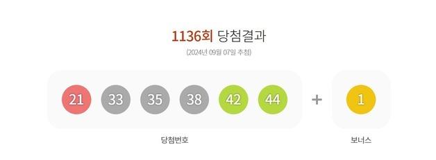 이번 주 로또 1등 12명 '당첨금 23억'…절반이 수도권서 나왔다