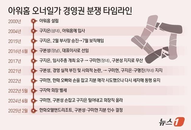 "10년 지속된 남매의 난"…아워홈 경영권 결국 한화 품으로